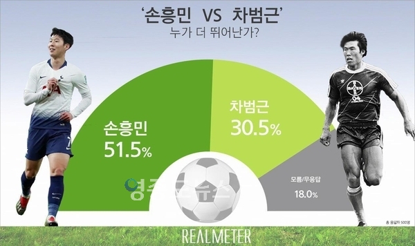사진 : 리얼미터