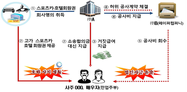 사진 : 국세청