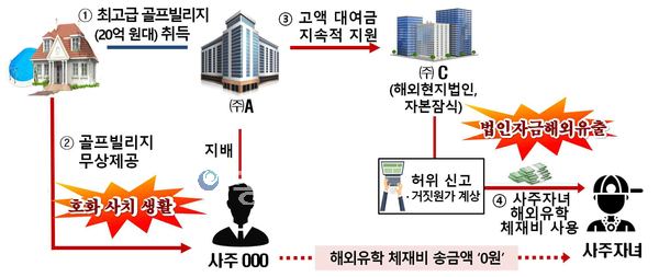 사진 : 국세청