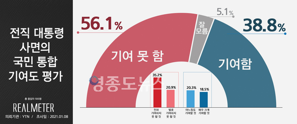 사진 : 리얼미터