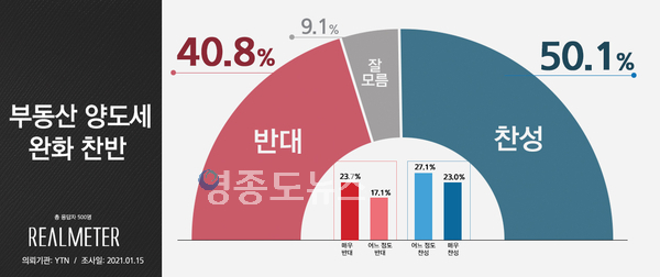 사진 : 리얼미터