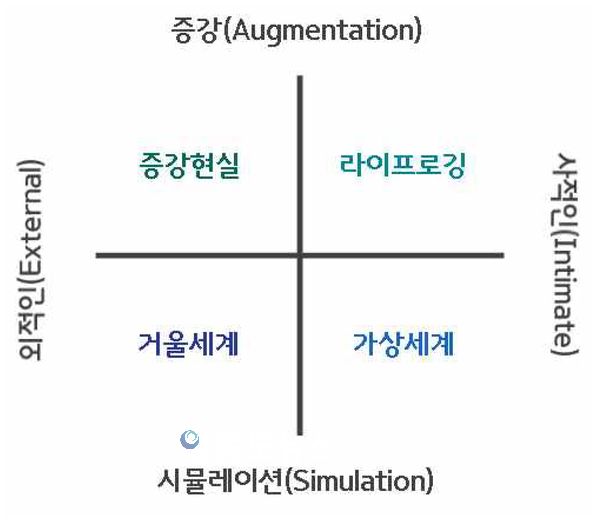 메타버스 분류