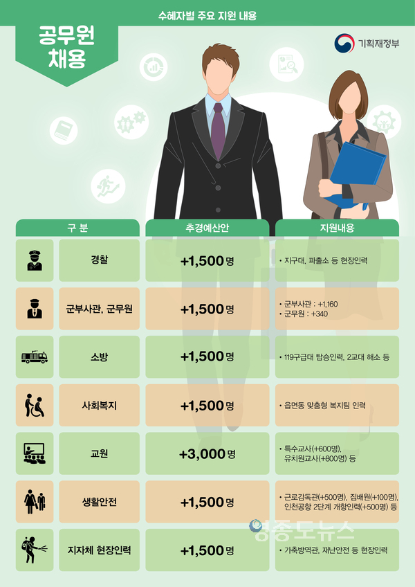 자료 : 기획재정부