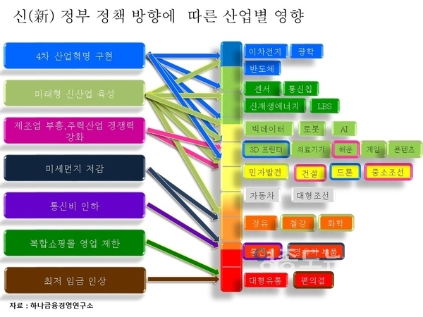 자료 : 하나금융경영연구소