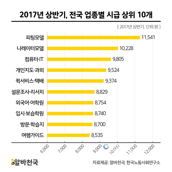 사진 : 알바천국