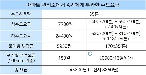 그래픽 : 박종호 기자