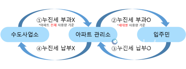 그래픽 : 박종호 기자
