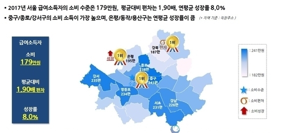 급여소득자 소비 현황 / 자료 : 신한은행