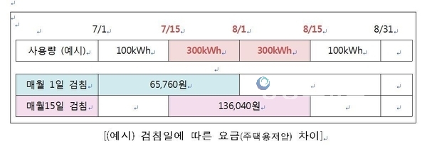 자료 : 공정거래위원회