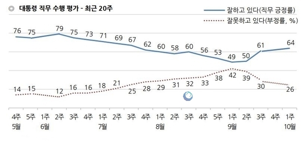 자료 : 한국갤럽