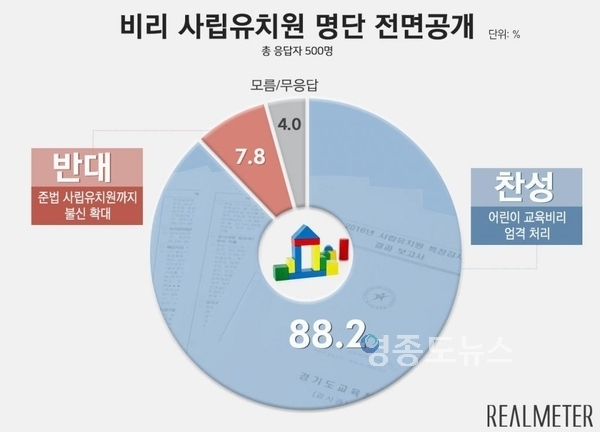 자료 : 리얼미터