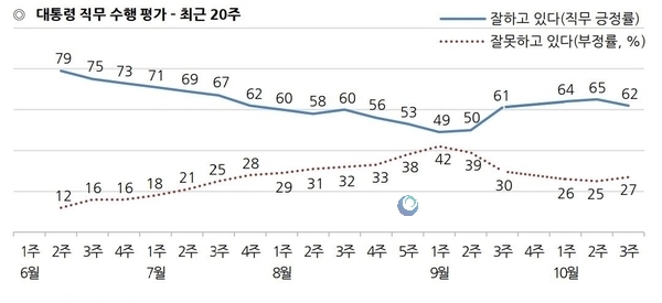 자료 : 한국갤럽