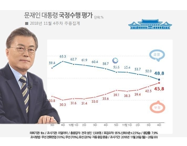 자료 : 리얼미터