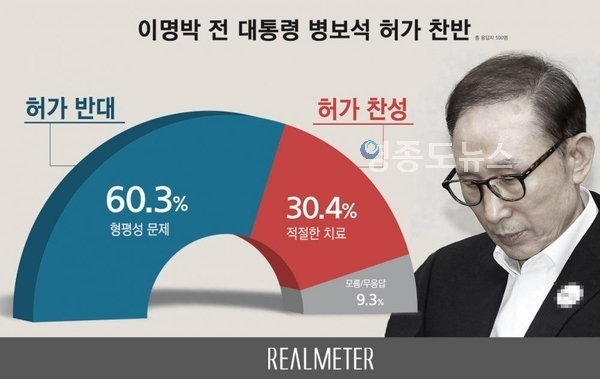 자료 : 리얼미터