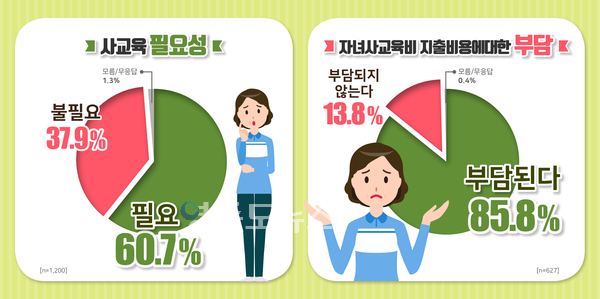 인포그래픽 : 경기도교육청 제공