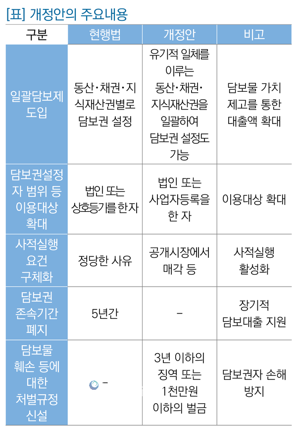 자료 : 국회입법조사처