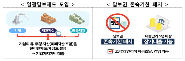 사진 : 금융위원회