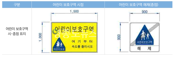 어린이 보호구역 시점과 해제 표지 <자료-국회입법조사처>