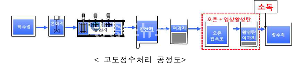 자료 : 환경부