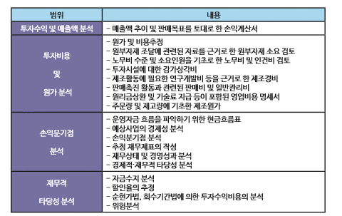 <경제성분석 범위와 내용>