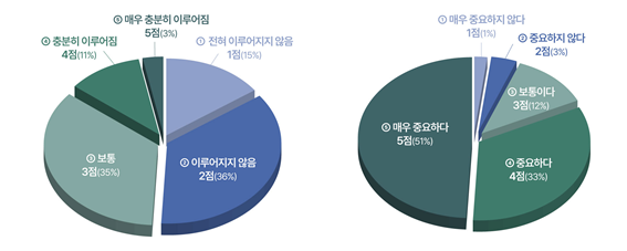 한국교원단체총연합회 보도자료(2025년 1월 10일)를 바탕으로 필자 작성